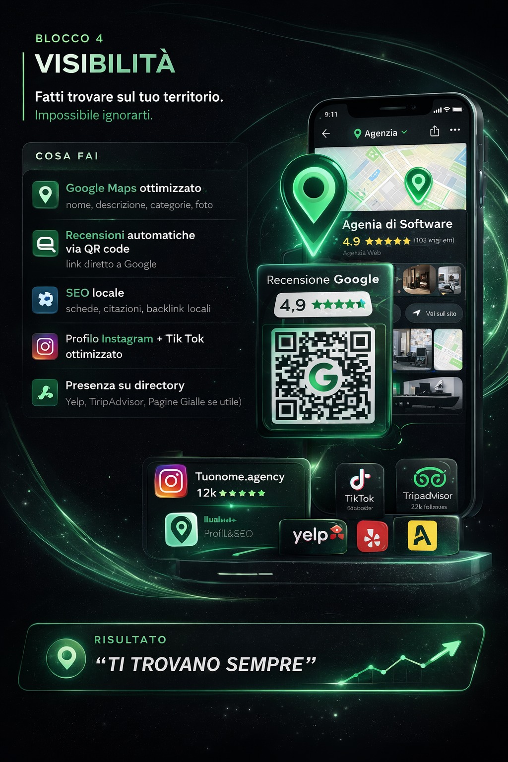 Blocco 4 — Visibilità Online